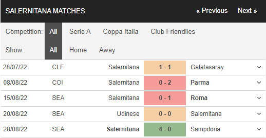 Soi kèo Bologna vs Salernitana 4
