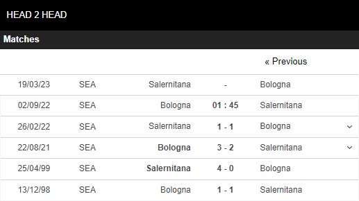 Soi kèo Bologna vs Salernitana 5