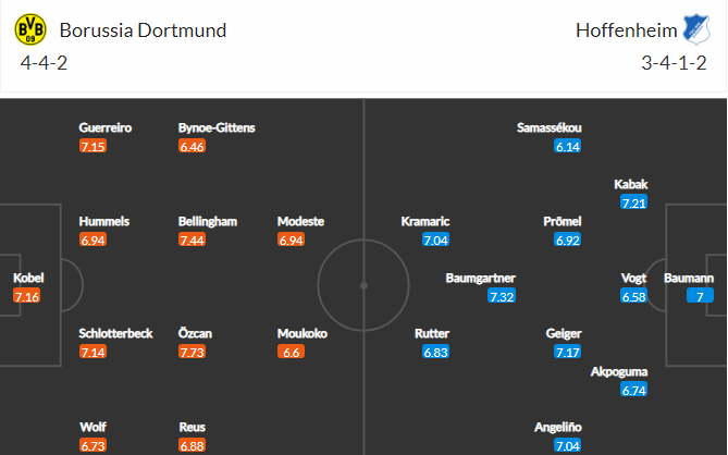 Soi kèo Dortmund vs Hoffenheim 2