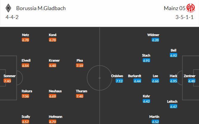 Soi kèo Gladbach vs Mainz 2
