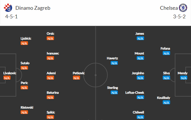Soi kèo Dinamo Zagreb vs Chelsea 2