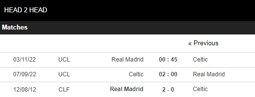 Soi kèo Celtic vs Real Madrid 5