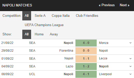 Soi kèo Napoli vs Spezia 3