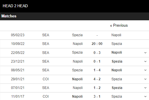 Soi kèo Napoli vs Spezia 5
