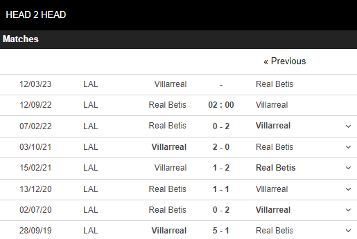 Soi kèo Betis vs Villarreal 5