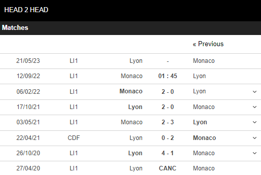 Soi kèo Monaco vs Lyon 5
