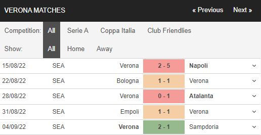 Soi kèo Lazio vs Verona 4