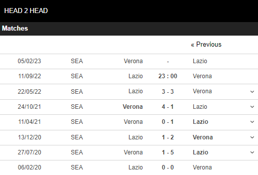 Soi kèo Lazio vs Verona 5
