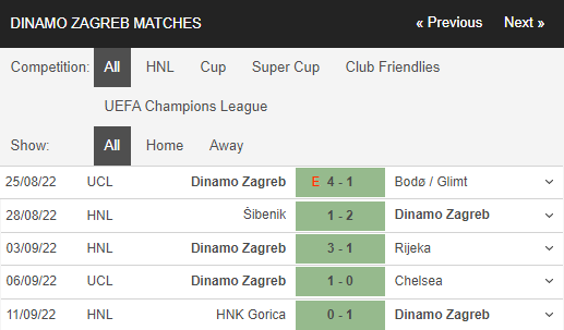 Soi kèo Milan vs Dinamo Zagreb 4