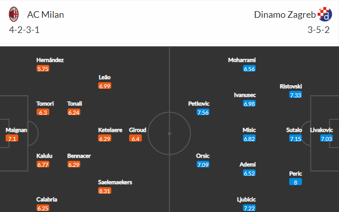 Soi kèo Milan vs Dinamo Zagreb 2