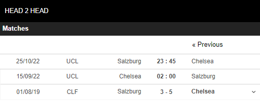 Soi kèo Chelsea vs Salzburg 5