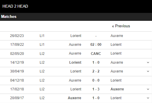 Soi kèo Auxerre vs Lorient 4