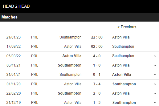 Soi kèo Aston Villa vs Southampton 5