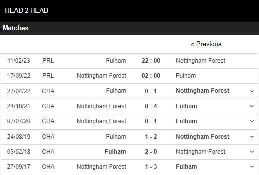 Soi kèo Nottingham vs Fulham 5
