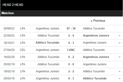 Soi kèo Argentinos Juniors vs Tucuman 5