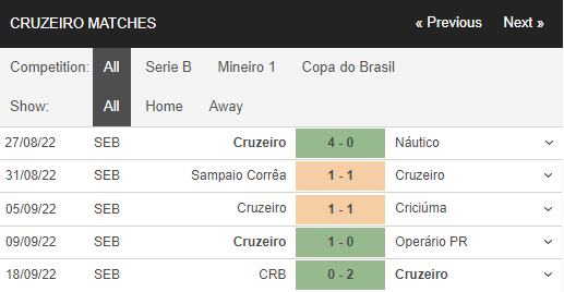 Soi kèo Cruzeiro vs Vasco da Gama 2