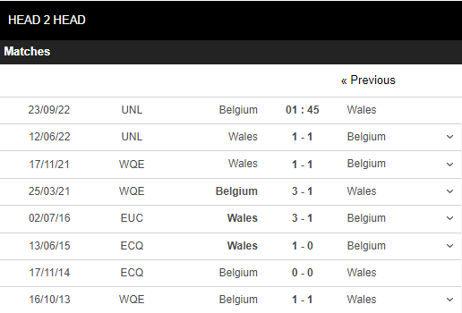 Soi kèo Bỉ vs Wales 5