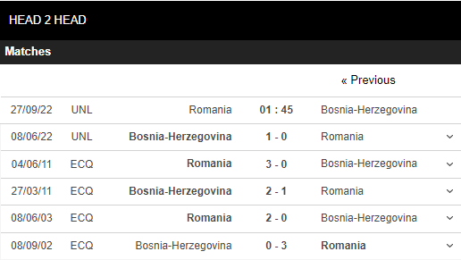 Soi kèo Romania vs Bosnia & Herz 4
