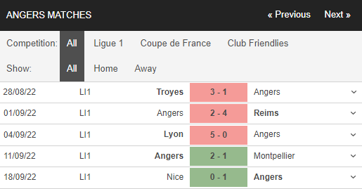 Soi kèo Angers vs Marseille 2