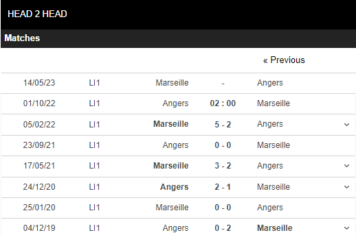 Soi kèo Angers vs Marseille 4
