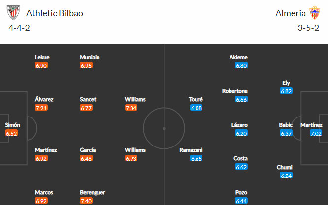 Soi kèo Bilbao vs Almeria 2