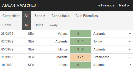 Soi kèo Atalanta vs Fiorentina 3