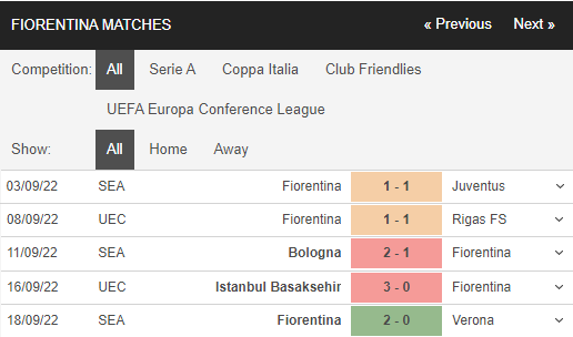 Soi kèo Atalanta vs Fiorentina 4