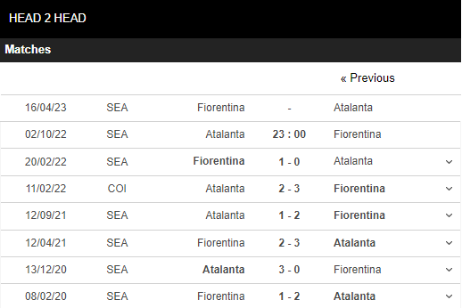 Soi kèo Atalanta vs Fiorentina 5