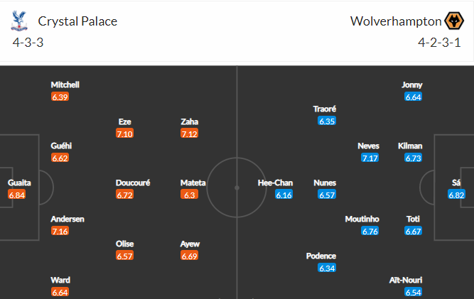 Soi kèo Crystal Palace vs Wolves 2
