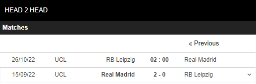 Soi kèo Leipzig vs Real Madrid 5