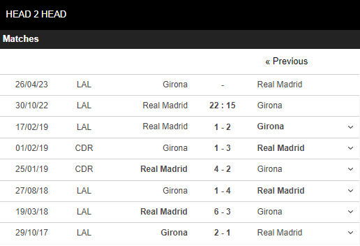 Soi kèo Real Madrid vs Girona 5