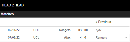 Soi kèo Rangers vs Ajax 5