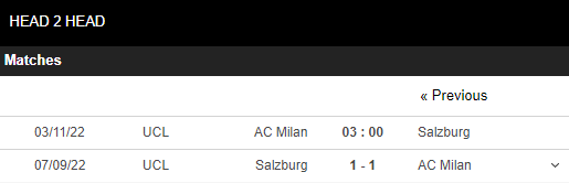Soi kèo Milan vs Salzburg 5