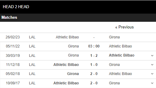 Soi kèo Girona vs Bilbao 5