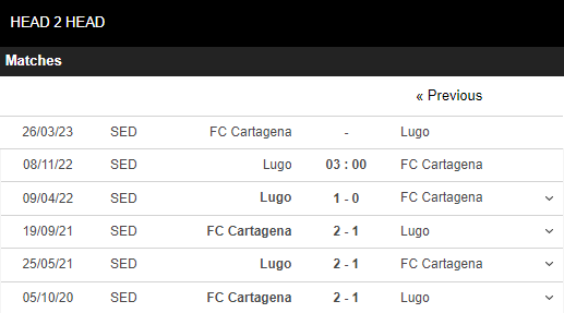 Soi kèo Lugo vs Cartagena 4