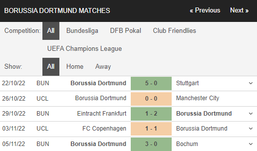 Soi kèo Wolfsburg vs Dortmund 4