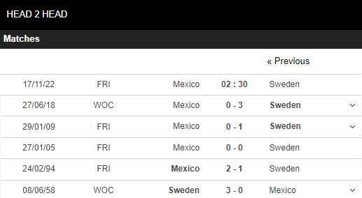 Soi kèo Mexico vs Thụy Điển 4
