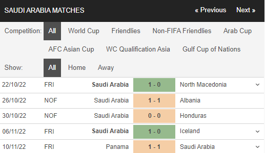 Soi kèo Saudi Arabia vs Croatia 2