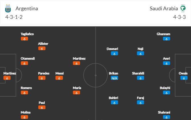 Soi kèo Argentina vs Saudi Arabia 2