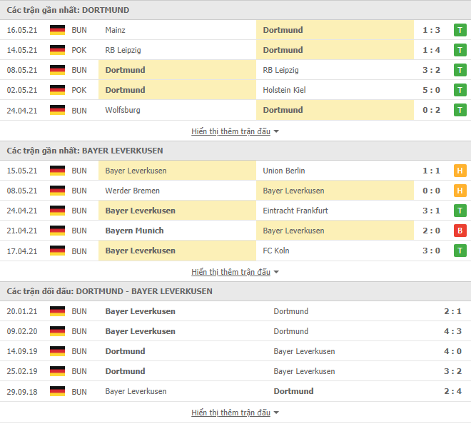 Nhận định, Soi kèo Dortmund vs Leverkusen, 20h30 ngày 22/5, Bundesliga 3