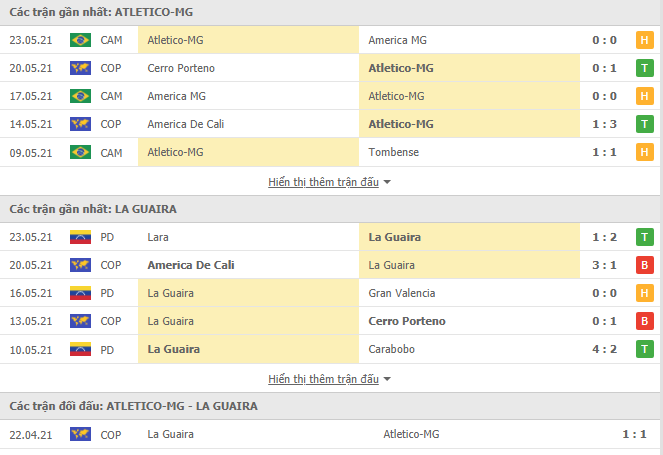 Nhận định, Soi kèo Atletico Mineiro vs La Guaira, 07h30 ngày 26/5, Cúp C1 Nam Mỹ 2