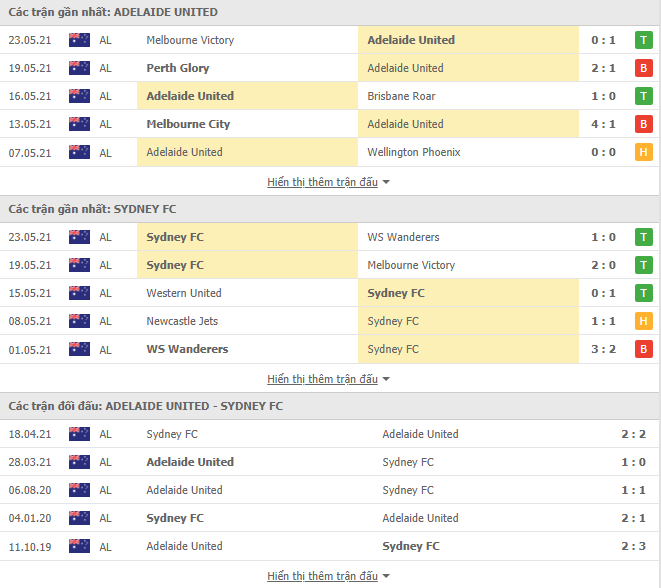 Nhận định, Soi kèo Adelaide vs Sydney, 16h10 ngày 29/5, VĐQG Úc 2