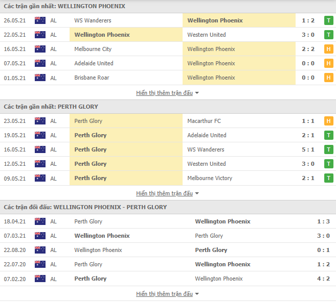 Nhận định, Soi kèo Wellington Phoenix vs Perth Glory, 10h35 ngày 30/5,  VĐQG Úc 2