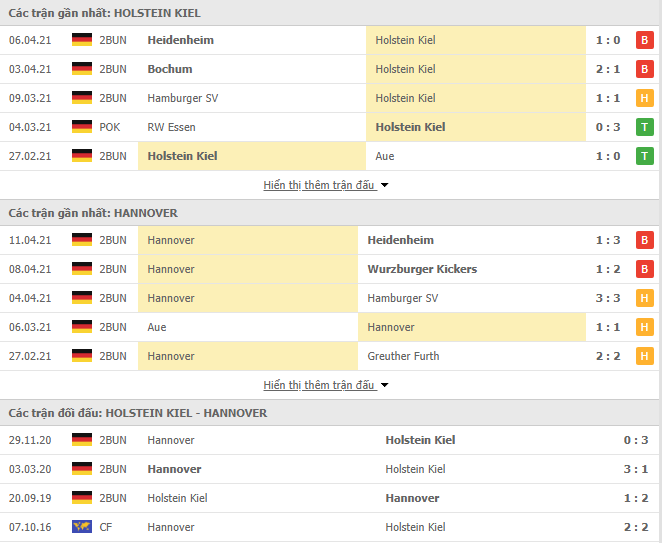 Nhận định, Soi kèo Holstein Kiel vs Hannover, 23h30 ngày 14/4, Hạng 2 Đức