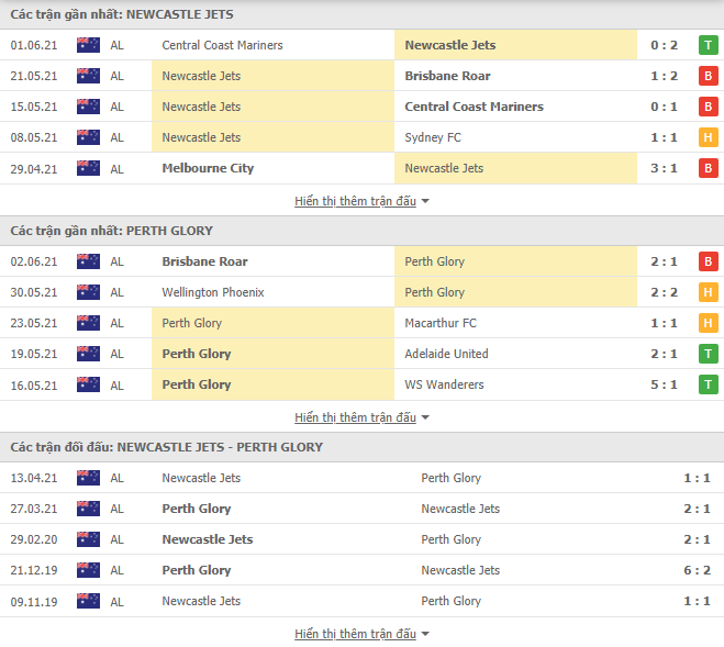 Nhận định, Soi kèo Newcastle Jets vs Perth Glory, 16h10 ngày 05/6, VĐQG Úc 2