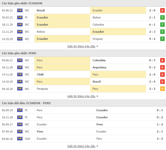 Nhận định, Soi kèo Ecuador vs Peru, 04h00 ngày 09/6, VL World Cup 2022 2