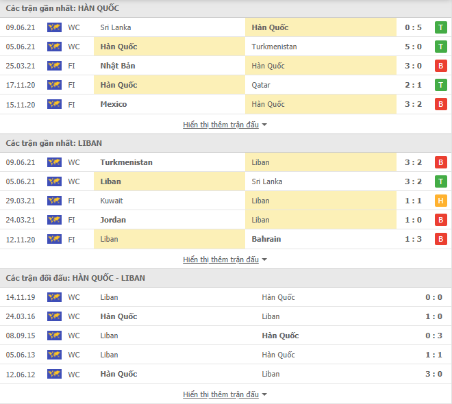 Nhận định, Soi kèo Hàn Quốc vs Lebanon, 13h00 ngày 13/6, VL World Cup 2022 2
