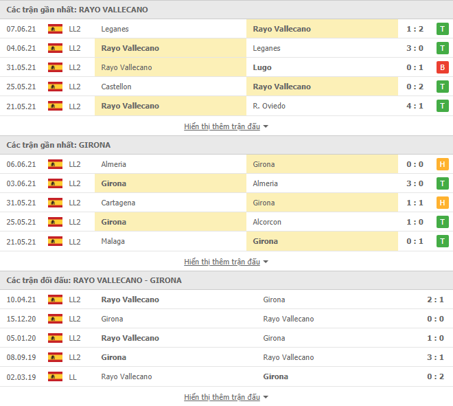 Nhận định, Soi kèo Vallecano vs Girona, 02h00 ngày 14/6, Hạng 2 Tây Ban Nha 2