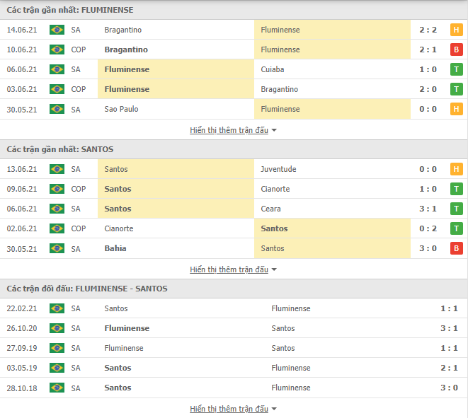Nhận định, Soi kèo Fluminense vs Santos, 05h00 ngày 18/6, VĐQG Brazil 2