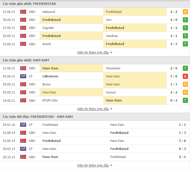 Nhận định, Soi kèo Fredrikstad vs HamKam, 01h00 ngày 19/6, Hạng 2 Na Uy